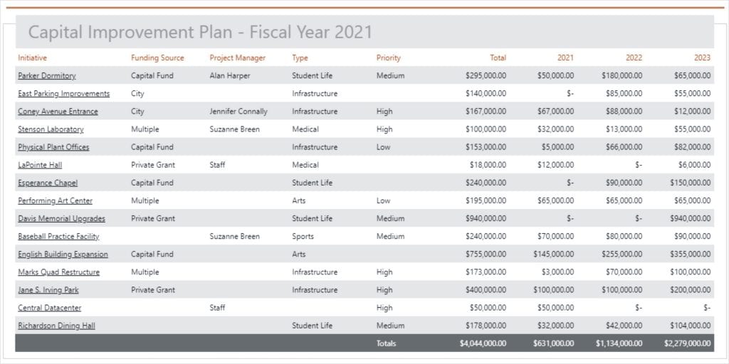PMWeb Plans - Fiscal Plan